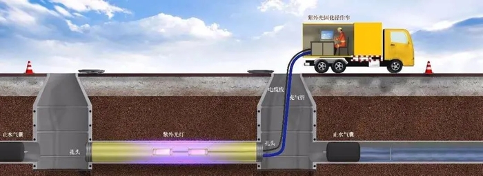 新兴铸管获得发明专利授权：“市政旧管道修复装置及修复方法”