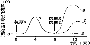 理邦仪器获得发明专利授权：“抗原浓度测量方法和测量仪器”