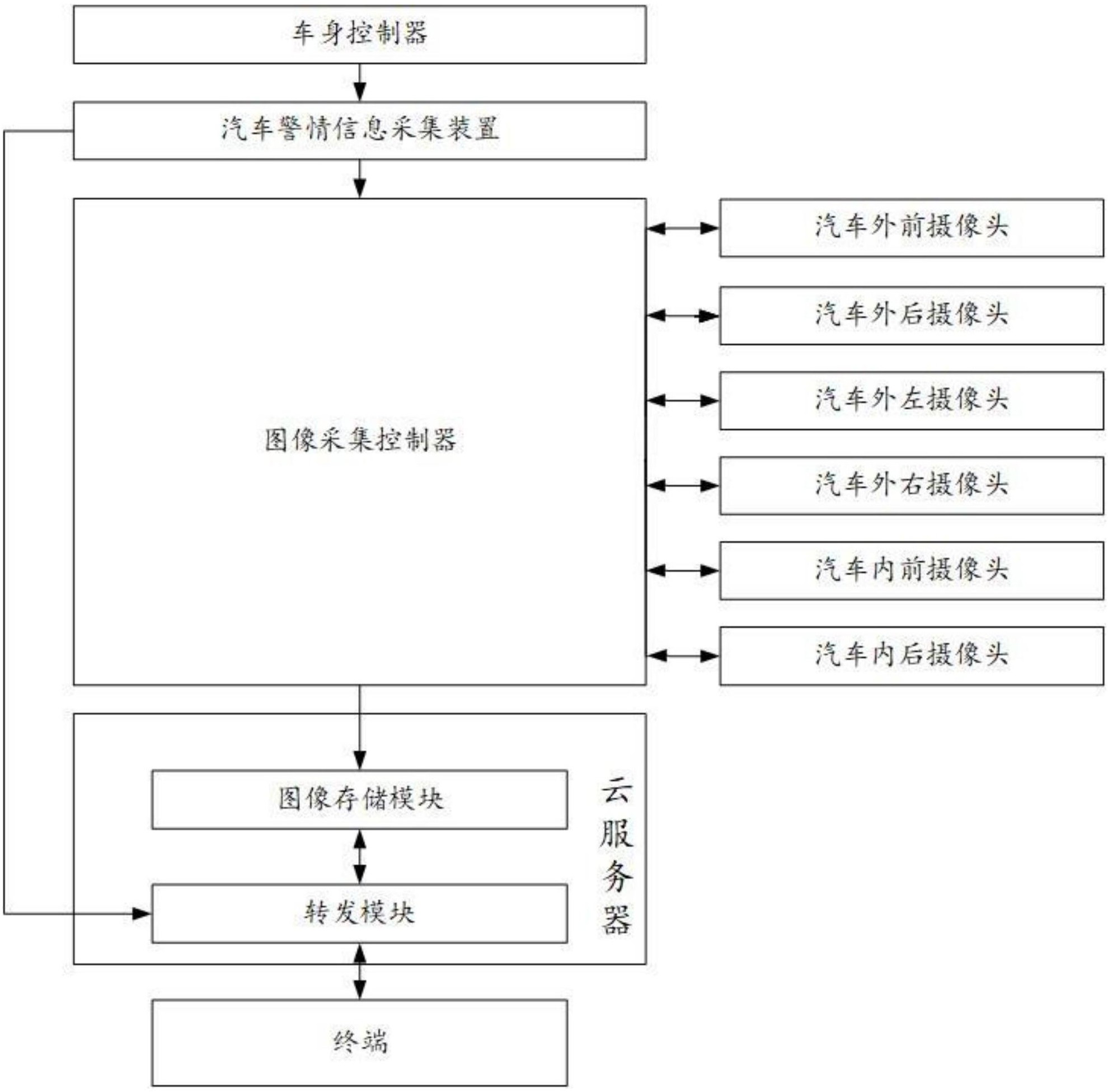 长城汽车获得发明专利授权：“车辆控制方法、装置、电子设备及车辆”