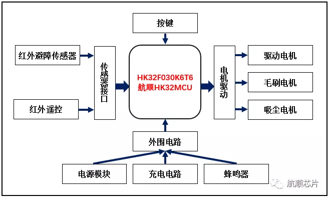 五个信号，看懂今年的机器人在“卷”什么