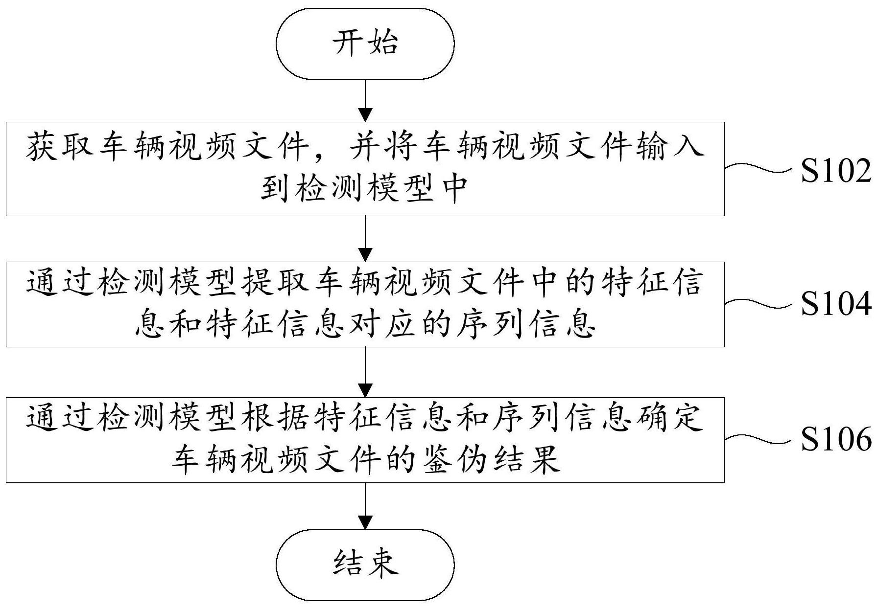 长安汽车获得发明专利授权：“一种数据解析优化方法、装置、系统和存储介质”