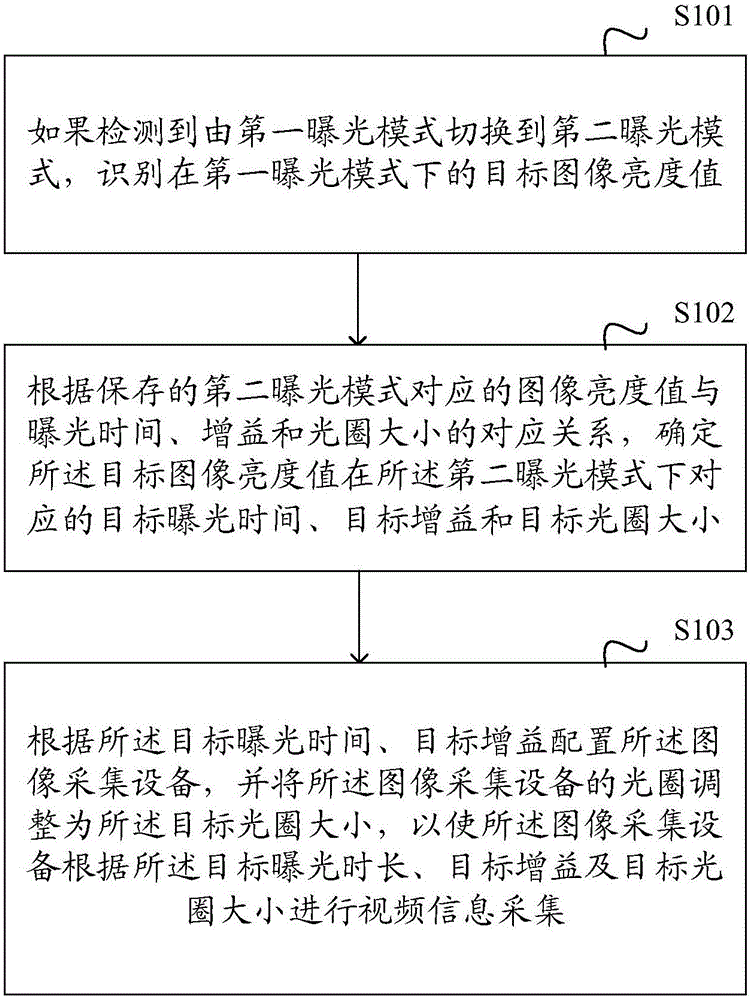 大华股份获得发明专利授权：“一种视频分析结果输出方法、装置、设备及介质”