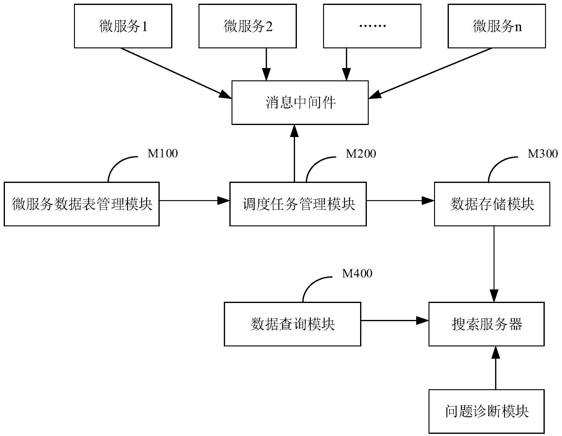 长安汽车获得发明专利授权：“一种数据解析优化方法、装置、系统和存储介质”