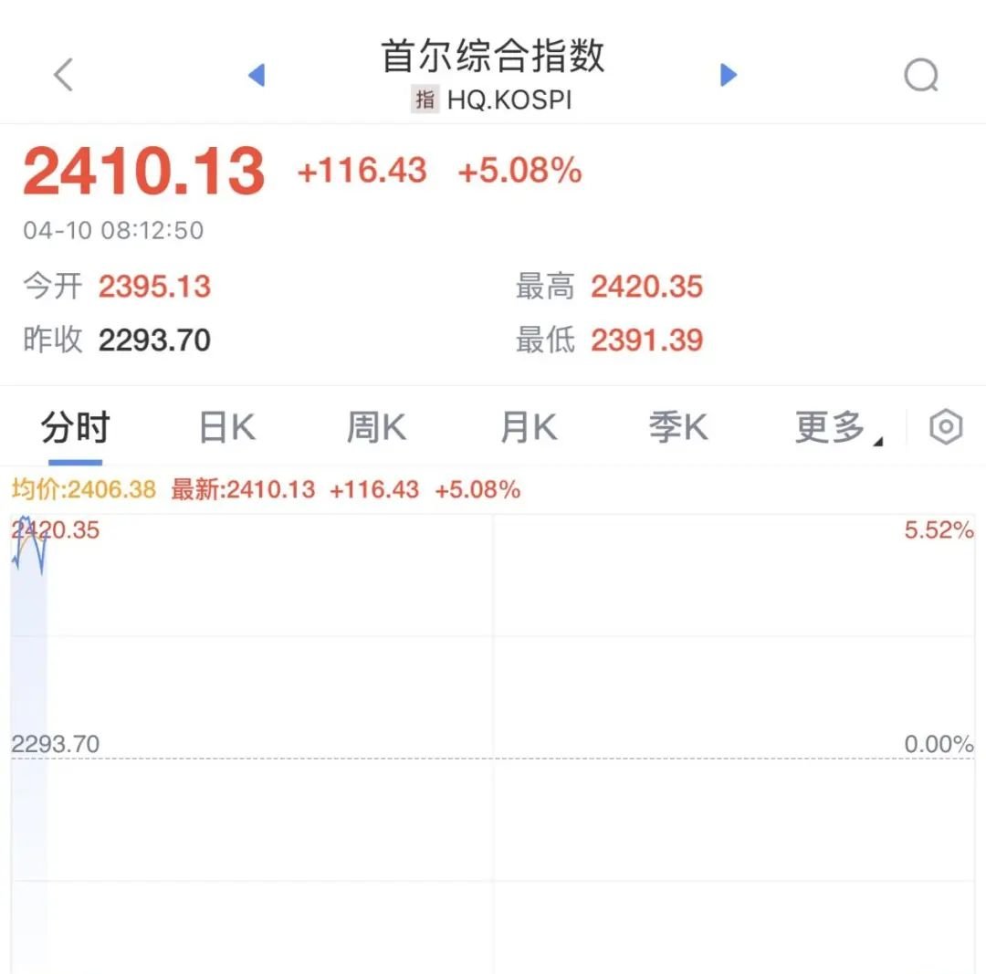 日经225指数收涨1.85% 报41820.48点