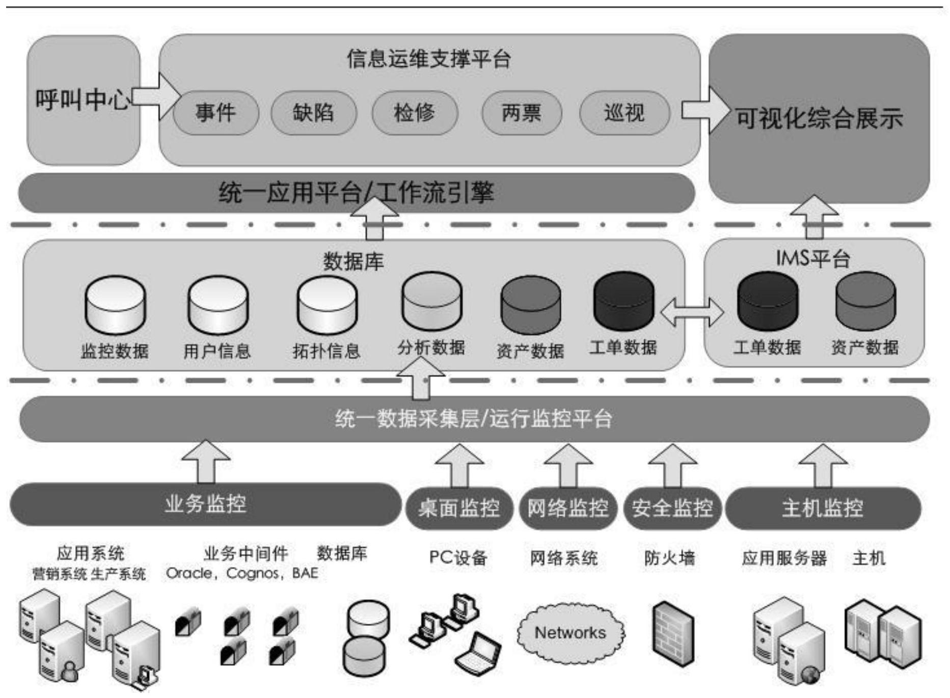 广联达获得发明专利授权：“CIM引擎数据的可视化方法、装置及电子设备”