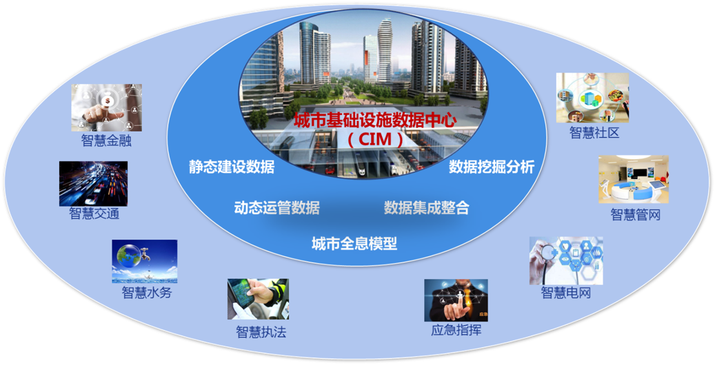 广联达获得发明专利授权：“CIM引擎数据的可视化方法、装置及电子设备”