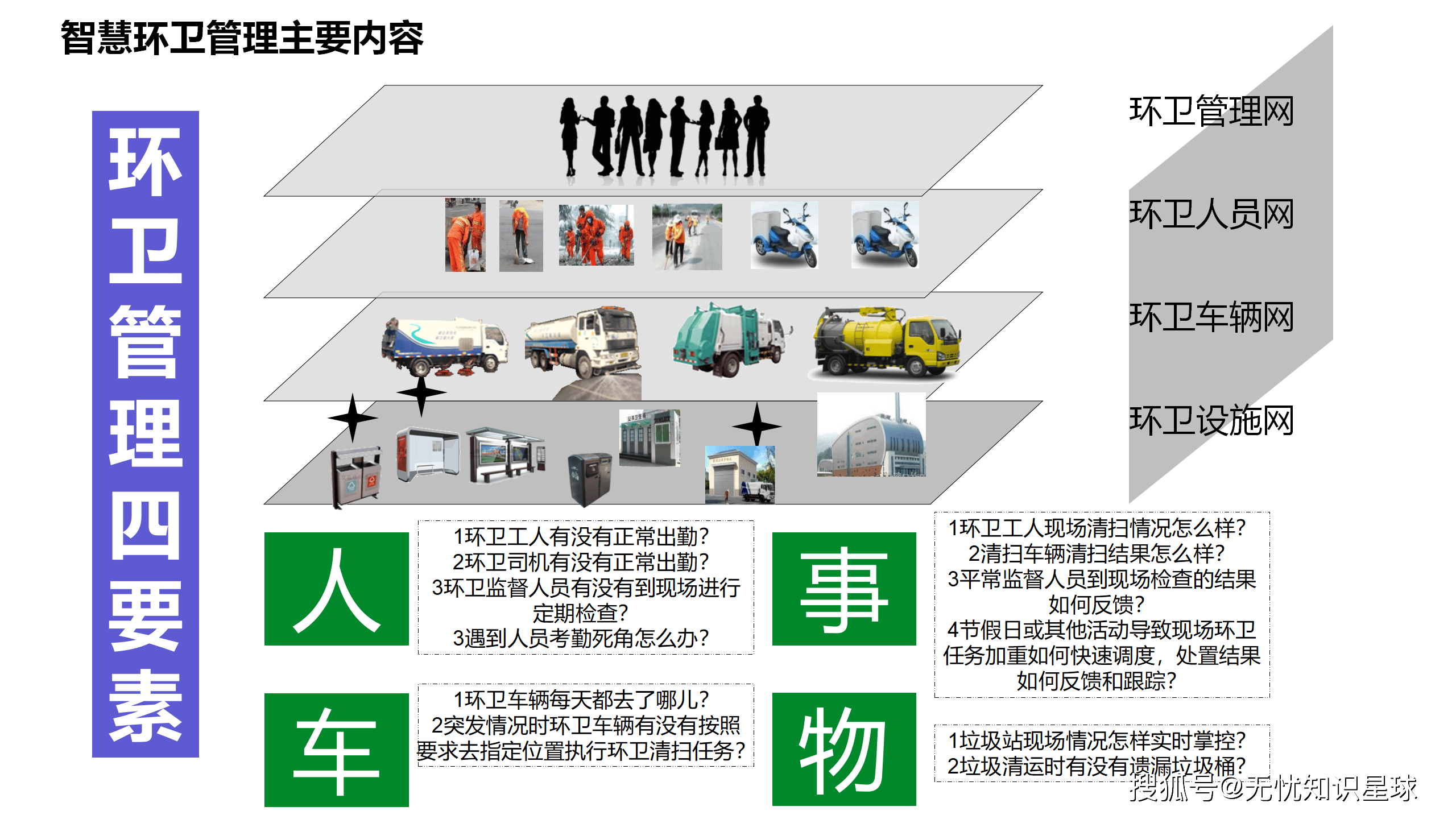 深圳“蜂巢”落地：盈峰环境助力智慧环卫