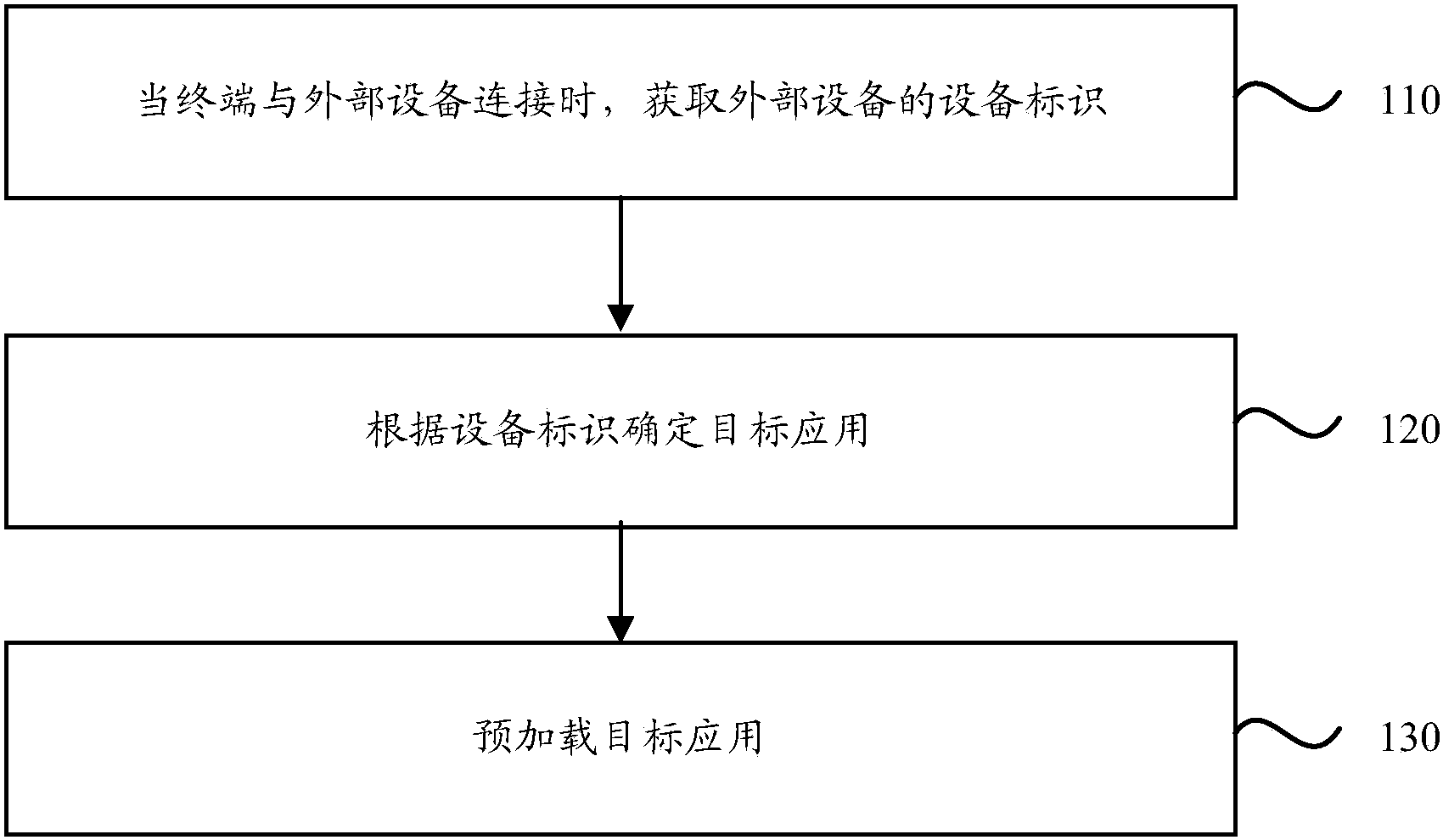 长安汽车获得发明专利授权：“一种加热控制方法、装置、设备及存储介质”