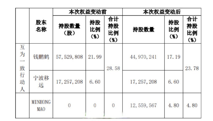 移远通信（603236）2025年中报简析：营收净利润同比双双增长，应收账款上升