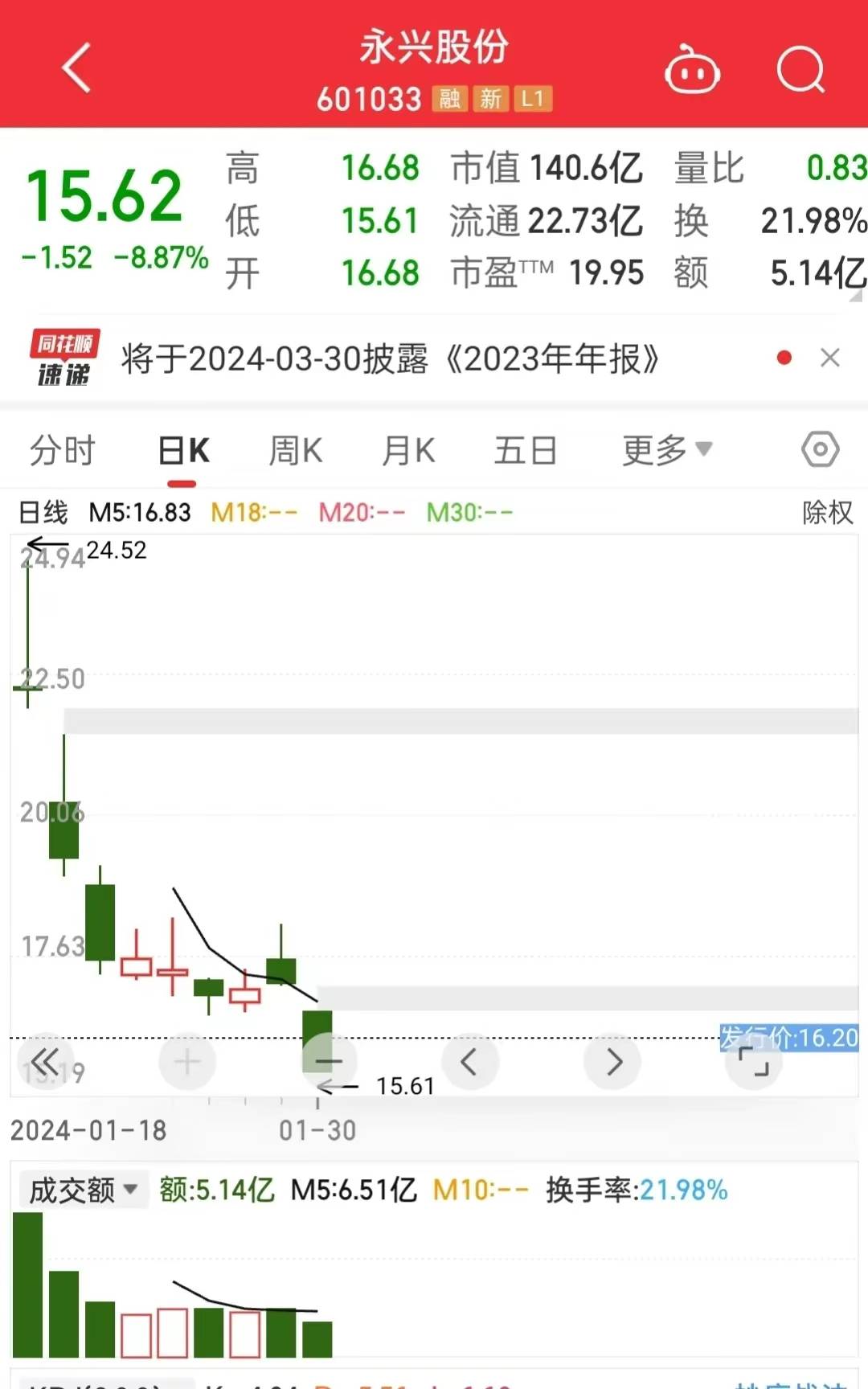 西典新能（603312）2025年中报简析：营收净利润同比双双增长，应收账款上升