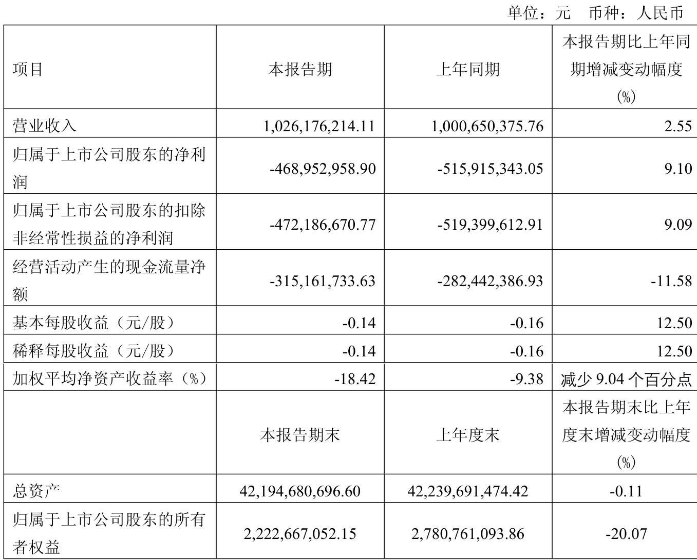 百亚股份（003006）2025年中报简析：营收净利润同比双双增长，公司应收账款体量较大
