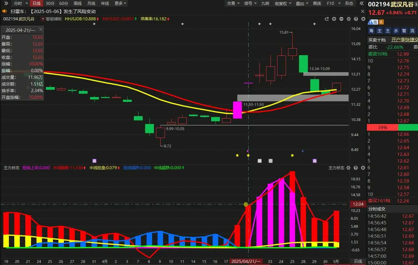 武汉凡谷(002194.SZ)：上半年净利润177.22万元，同比下降94.07%