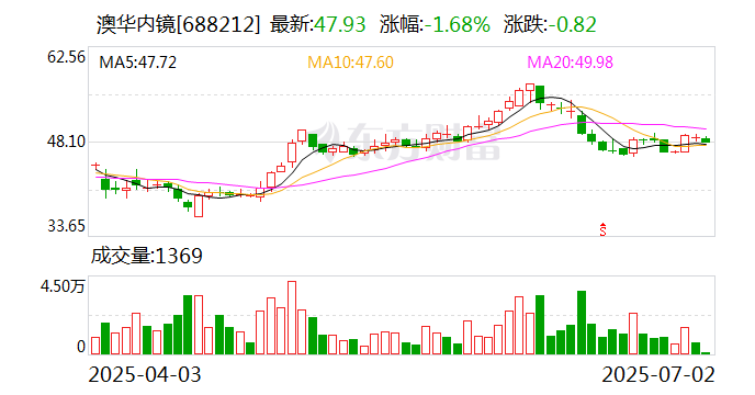 洪汇新材(002802.SZ)：拟斥资1000万元至2000万元回购股份