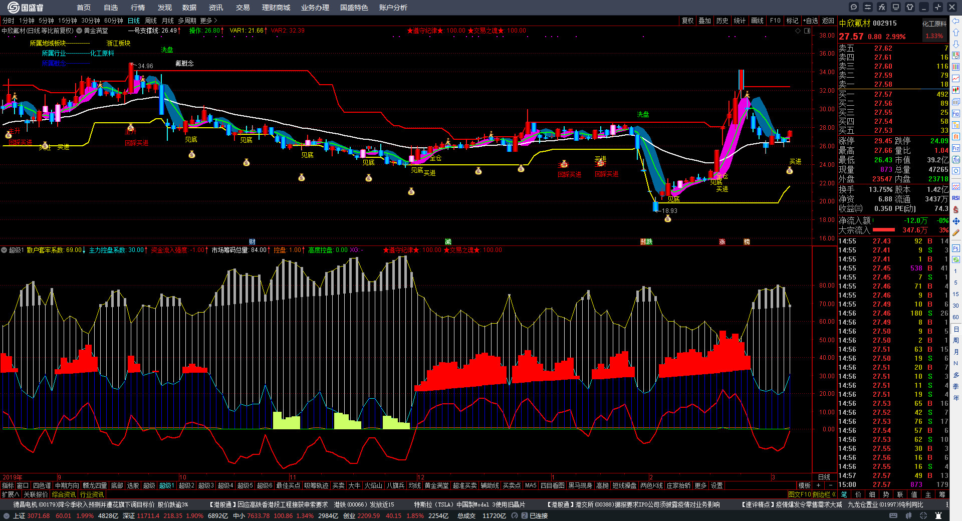 中欣氟材(002915.SZ)：上半年净利润541.20万元 同比扭亏
