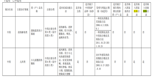 热威股份(603075.SH)：上半年净利润1.61亿元，同比增长14.27%