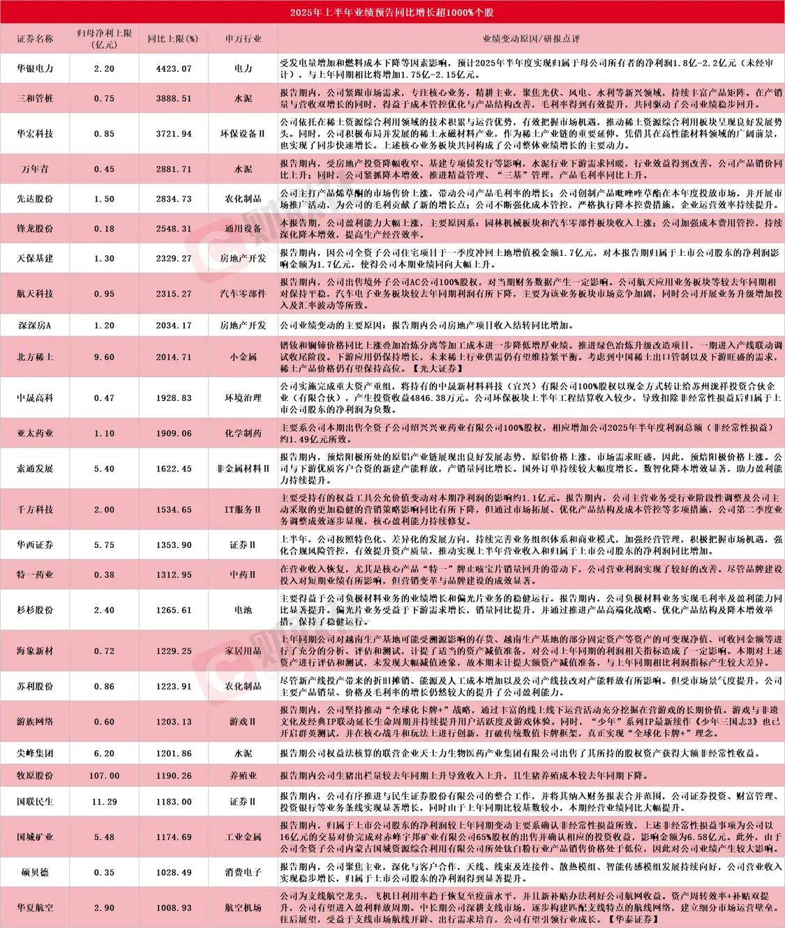 千方科技：截至2025年8月8日公司股东人数为83663