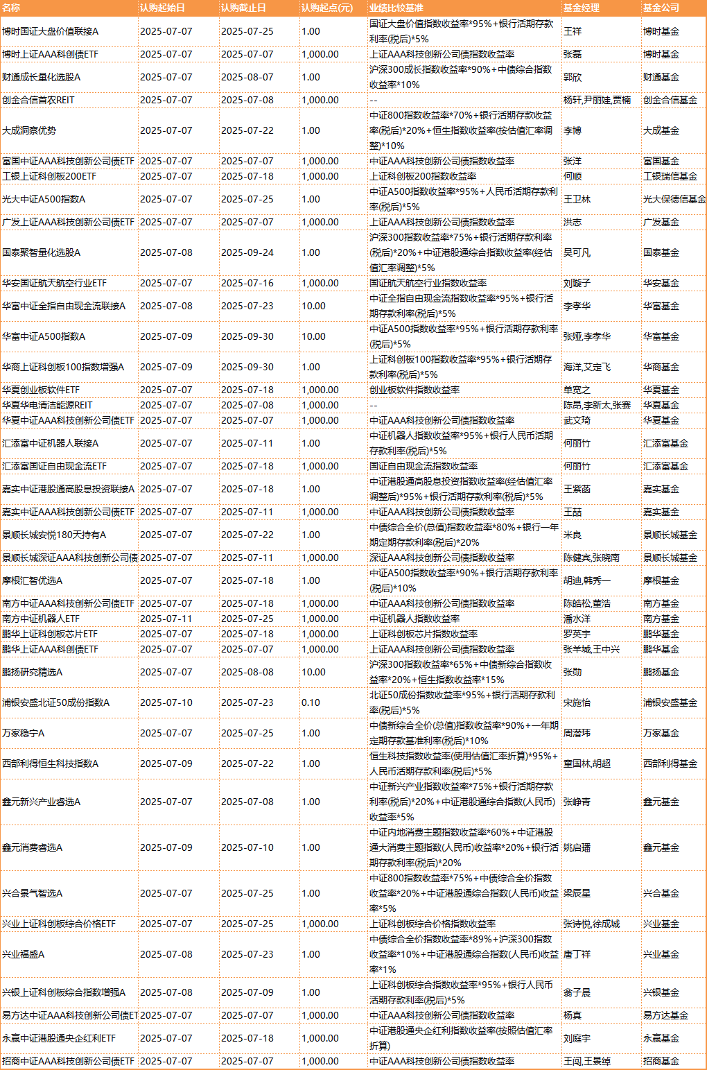 新三板重要公告汇总（2025年7月22日）