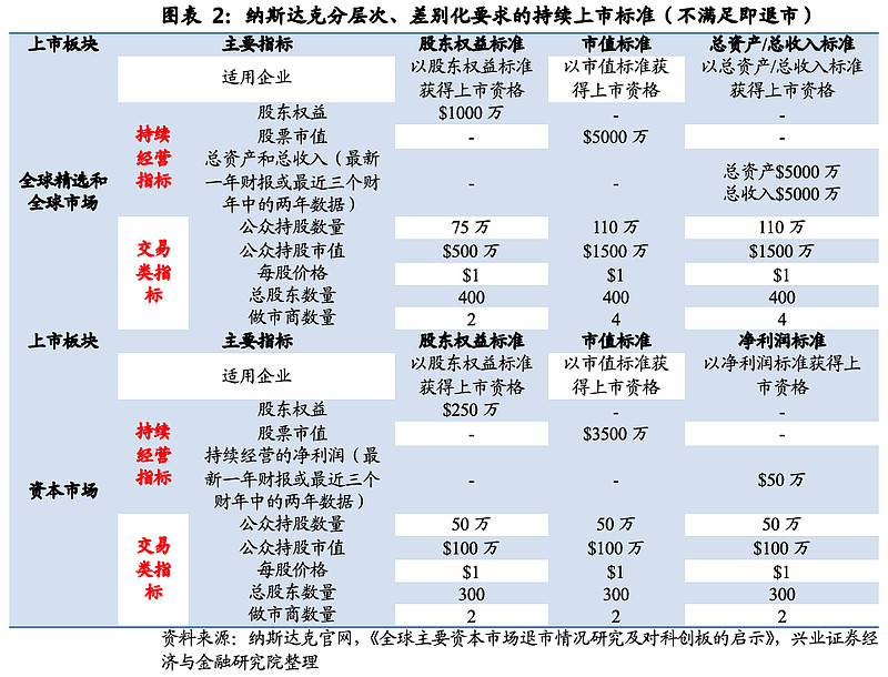 又添强制退市 2025年A股重大违法退市案例激增
