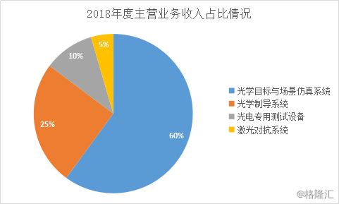 新光光电获得发明专利授权：“一种大视场透射式高能激光发射系统”