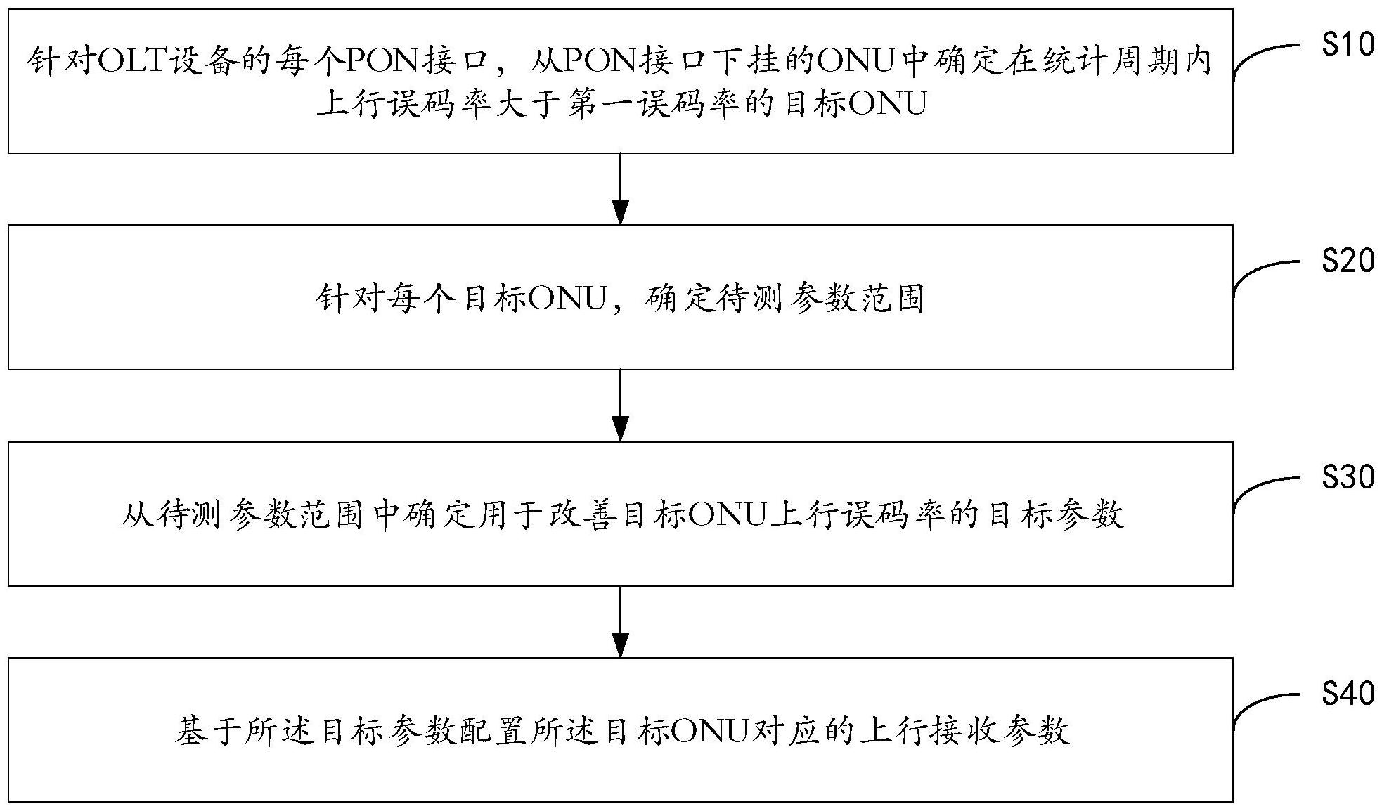 中国电信获得发明专利授权：“报文数据的处理方法、装置、计算机设备和存储介质”