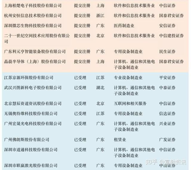 新光光电获得发明专利授权：“一种大视场透射式高能激光发射系统”