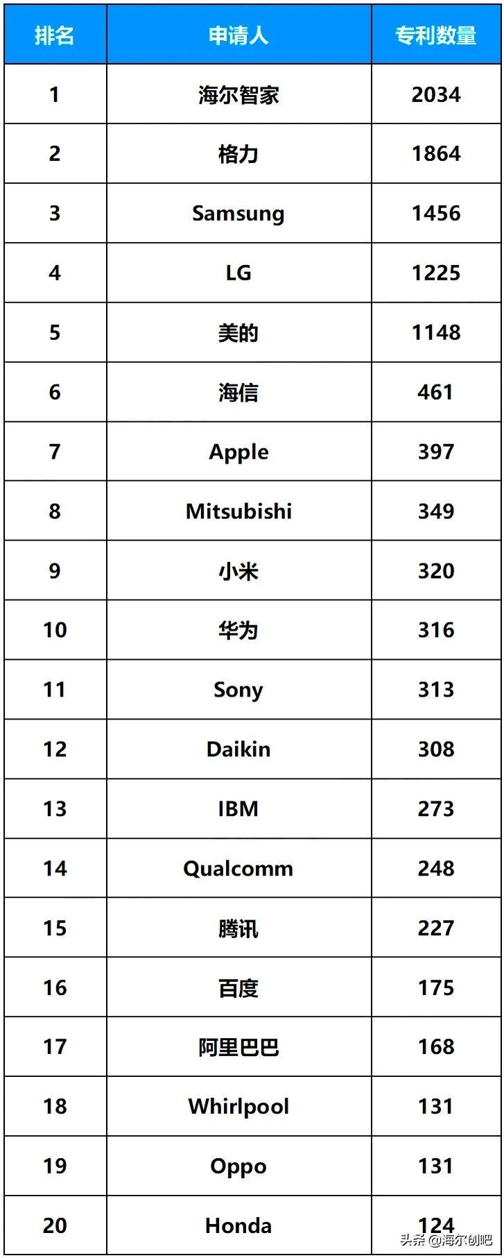 海尔智家获得实用新型专利授权：“室内机及空调器”