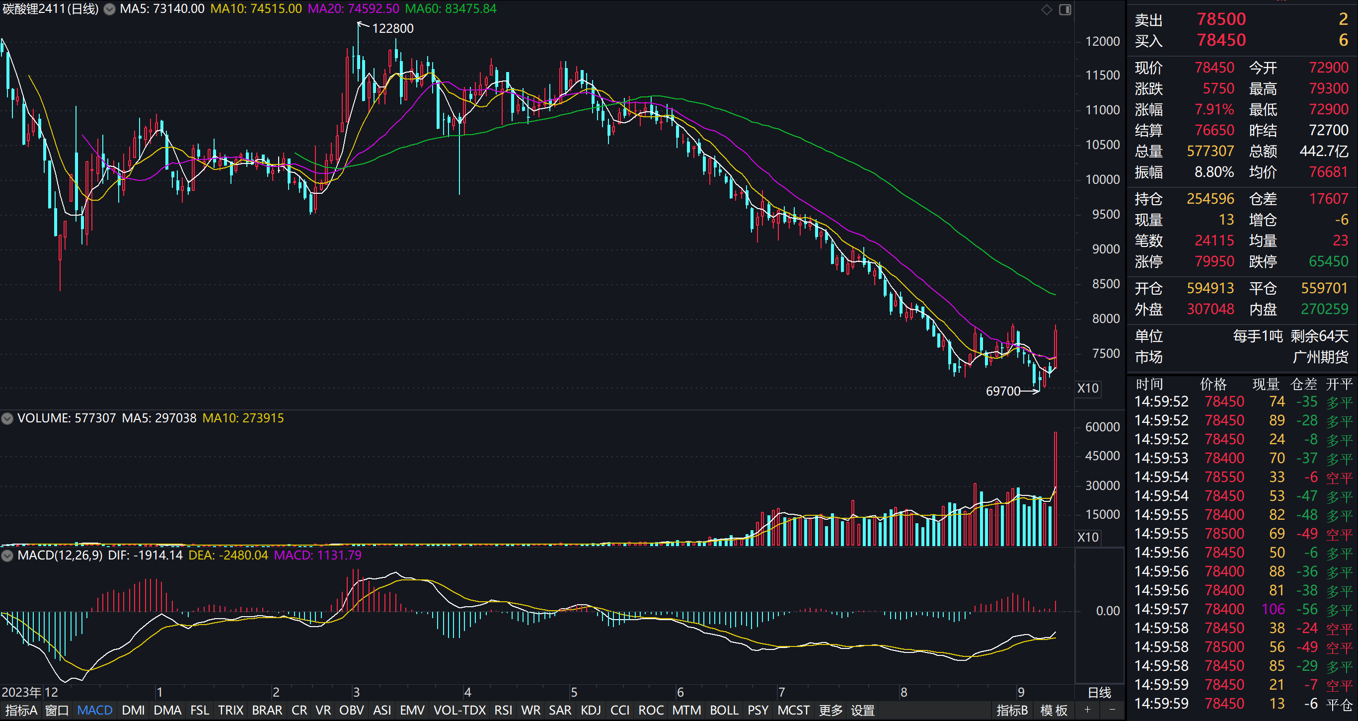 宁德时代宜春锂矿停产:是环评加码还是政策“收网”