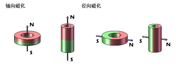 华特磁电：“超级吸铁石”是怎样炼成的