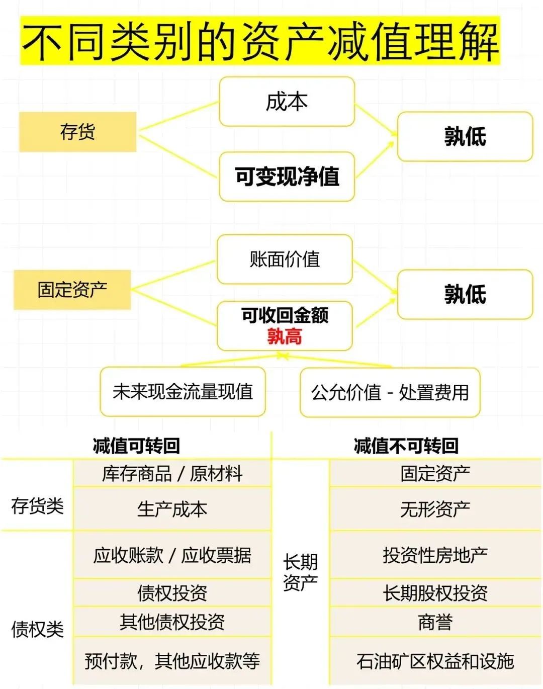 信托业重磅：单一非标资产的时代结束