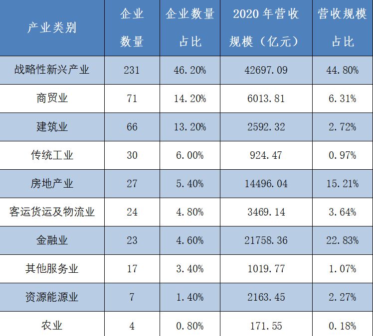上半年规上轻工企业营收超11万亿元