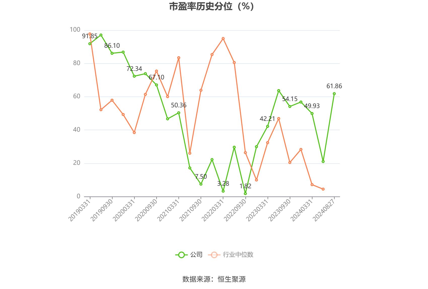 长龄液压(605389.SH)：上半年净利润同比减少0.03% 拟10股派4.2元