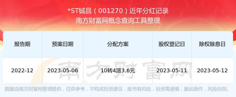 *ST铖昌：公司已经做好产能规划