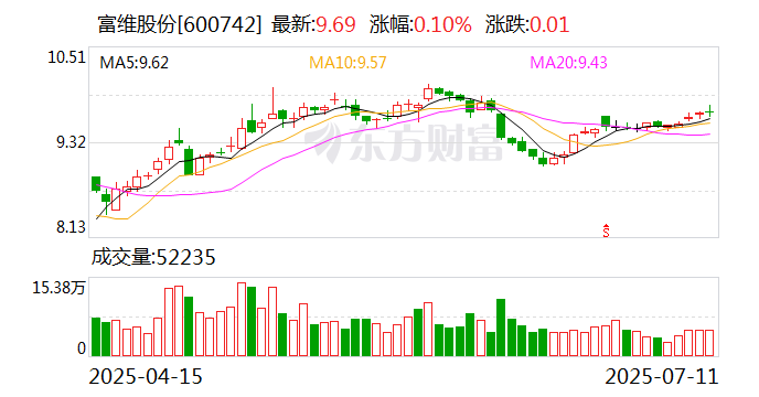 中设股份：截至2025年8月8号股东人数为29267名