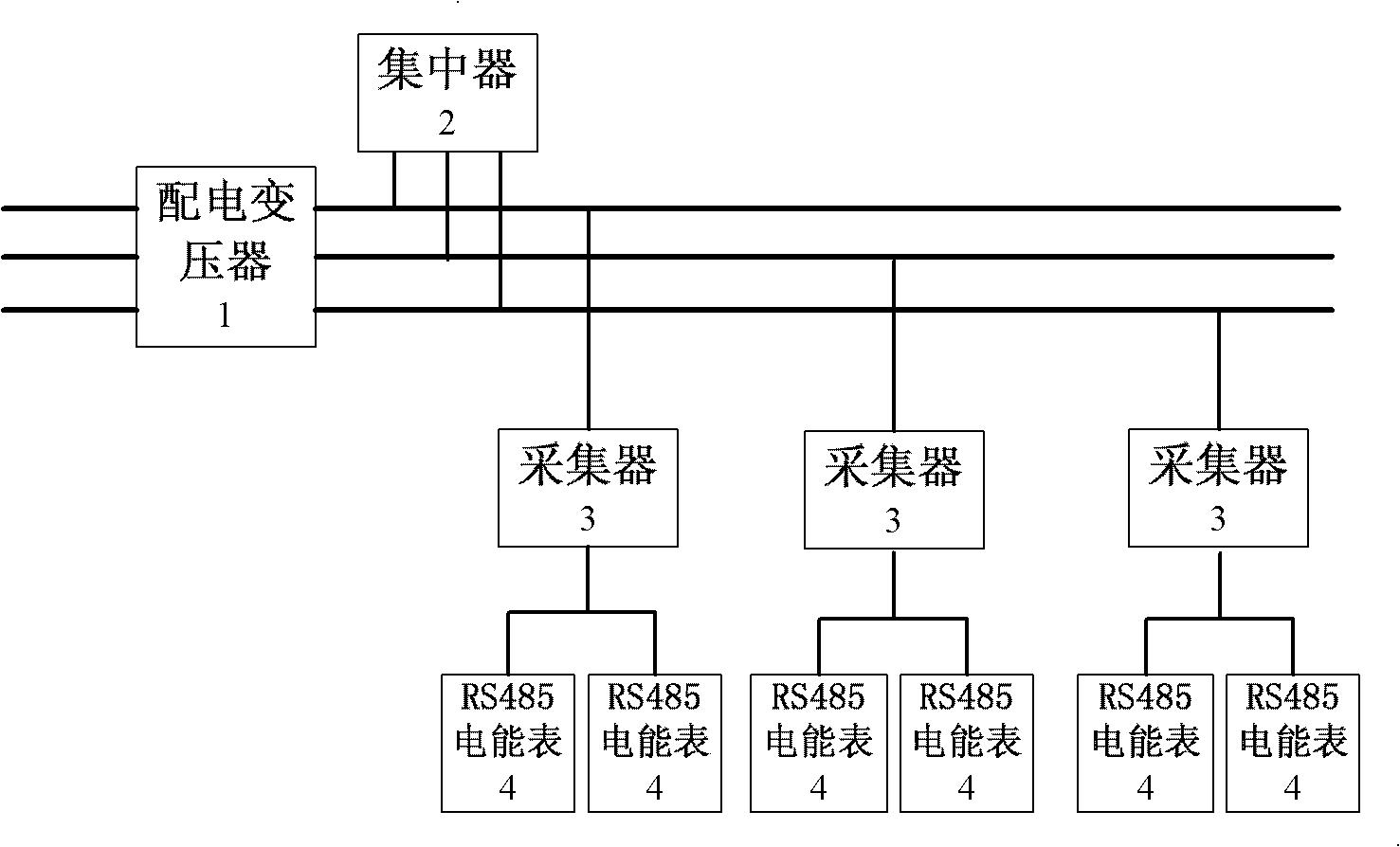 科大智能获得发明专利授权：“基于智能电能表的数据采集差错监控方法及系统”