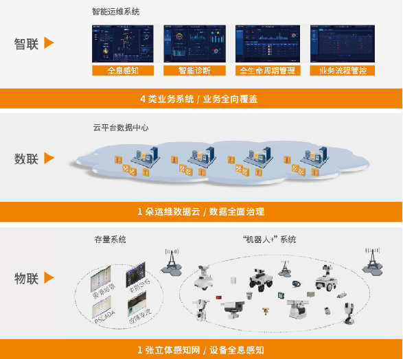 科大智能获得发明专利授权：“基于智能电能表的数据采集差错监控方法及系统”