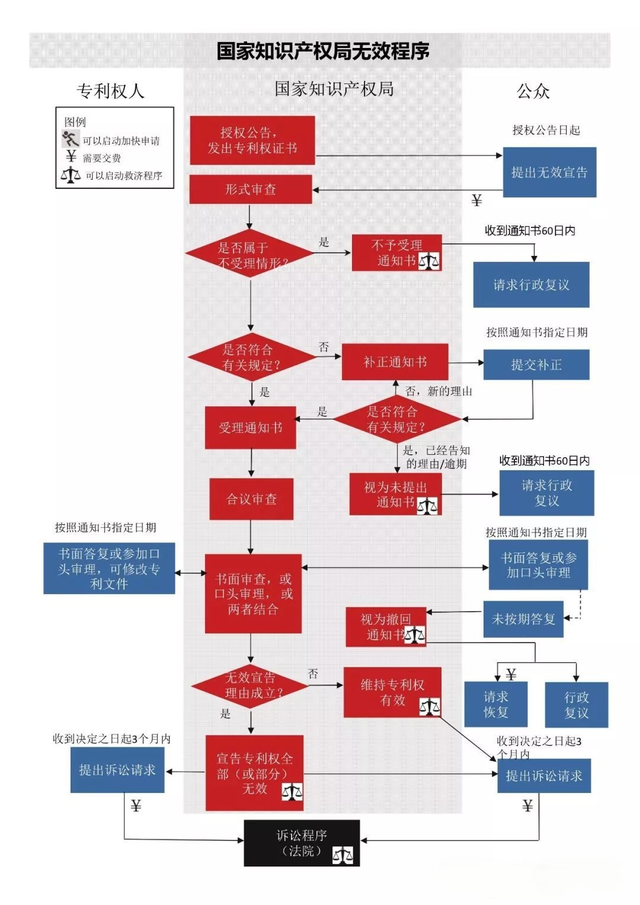 吉大正元获得发明专利授权：“一种模型指纹嵌入和模型版权认证方法、设备及介质”