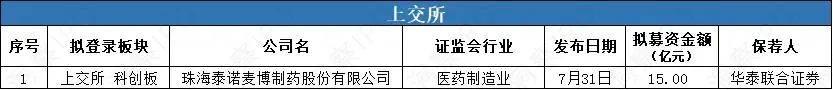 云天励飞冲刺“A+H”上市：高研发投入下，持续亏损如何破局