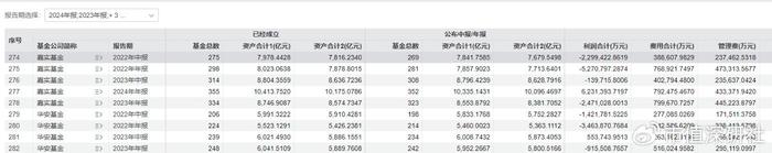 云天励飞冲刺“A+H”上市：高研发投入下，持续亏损如何破局