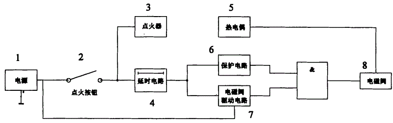 格力电器获得发明专利授权：“一种燃气灶控制系统、燃气灶及厨房电器系统”