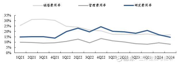 天山股份（000877）2025年中报简析：亏损收窄，商誉占比较高