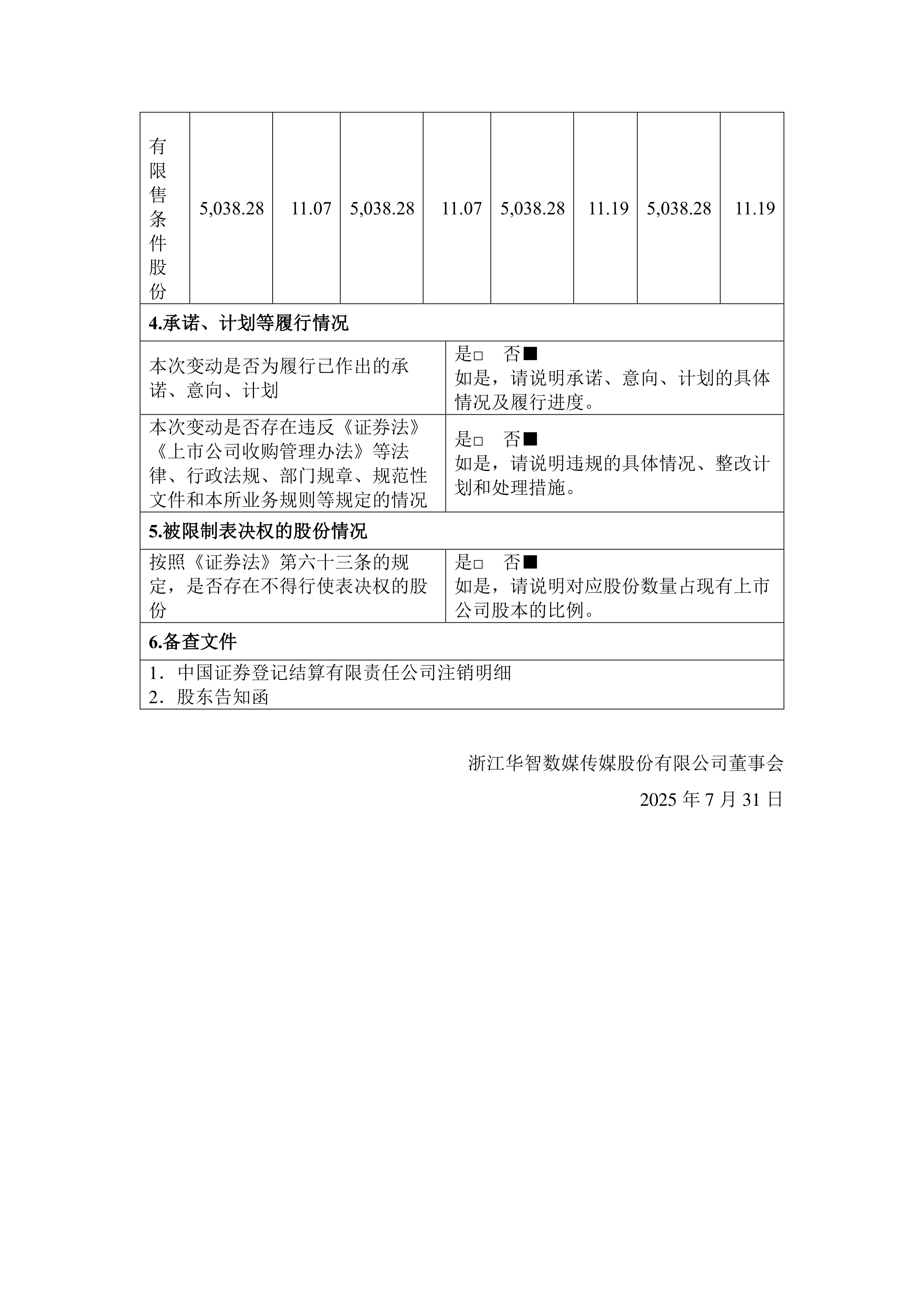 天蓝环保：股东持股情况变动的提示性公告