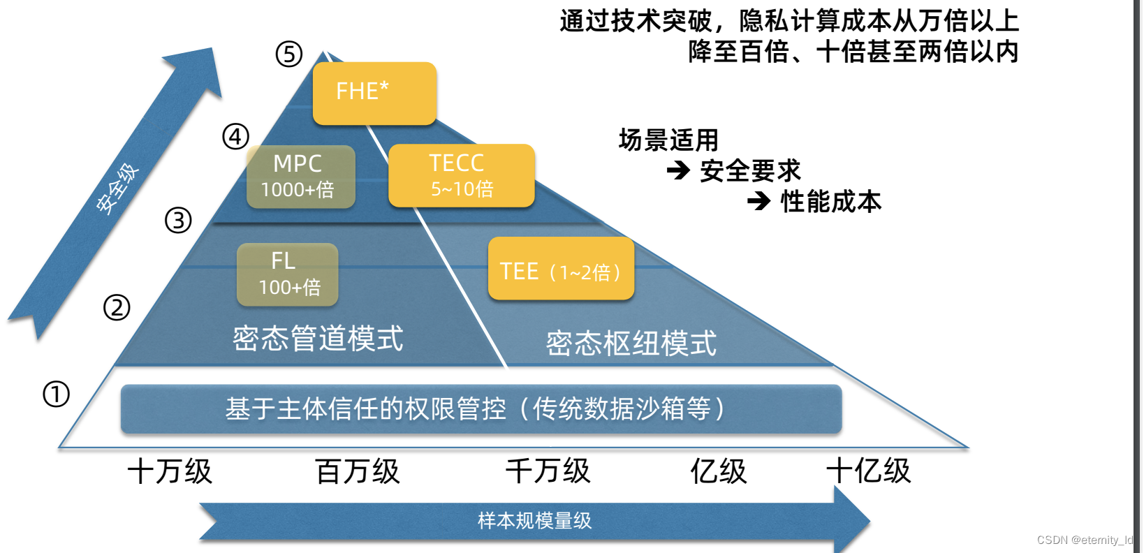 推动数据技术产业应用 隐语开源社区将逐步覆盖六大技术路线