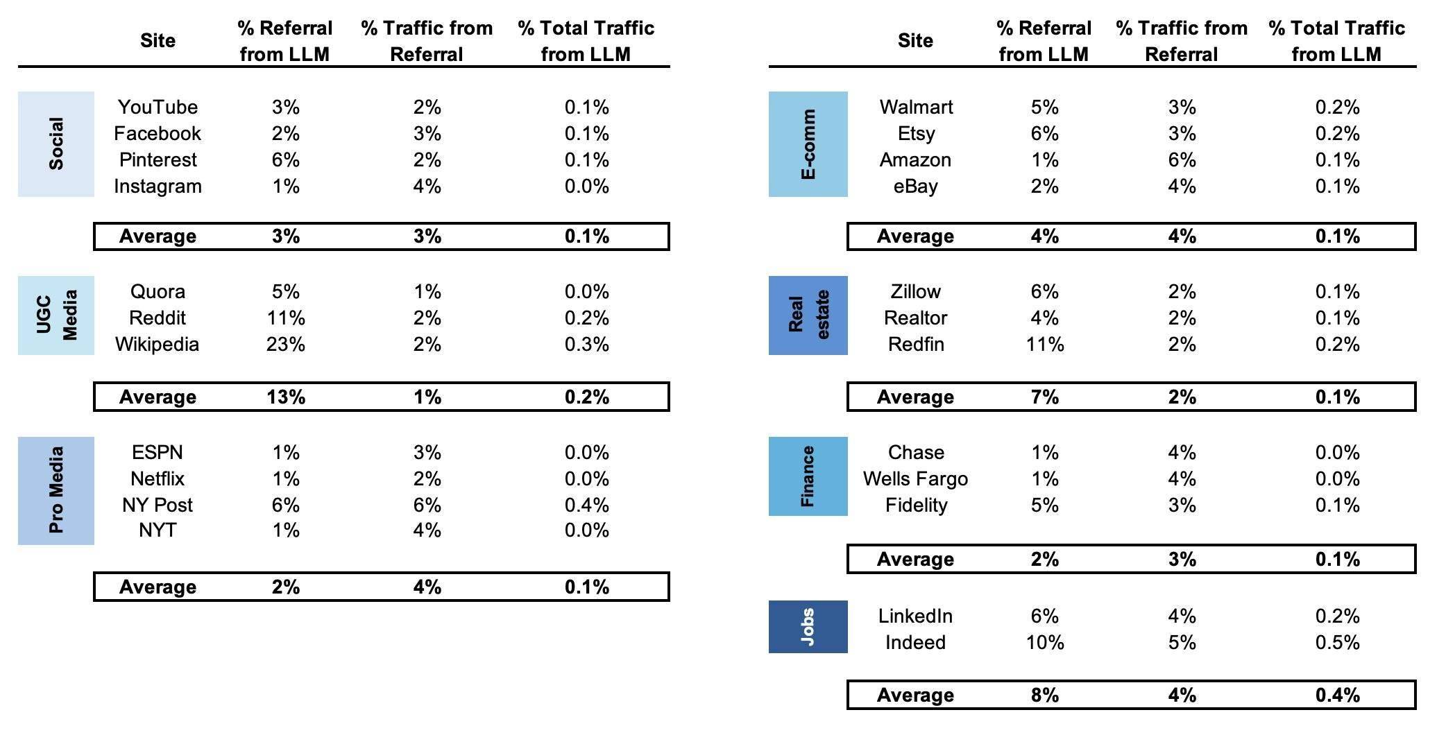 Google AI出击：40%减少无效广告流量，反欺诈进入实时攻防时代