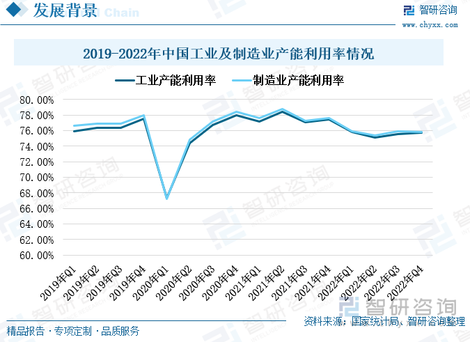 华统股份：屠宰业务产能利用率在30%-40%左右