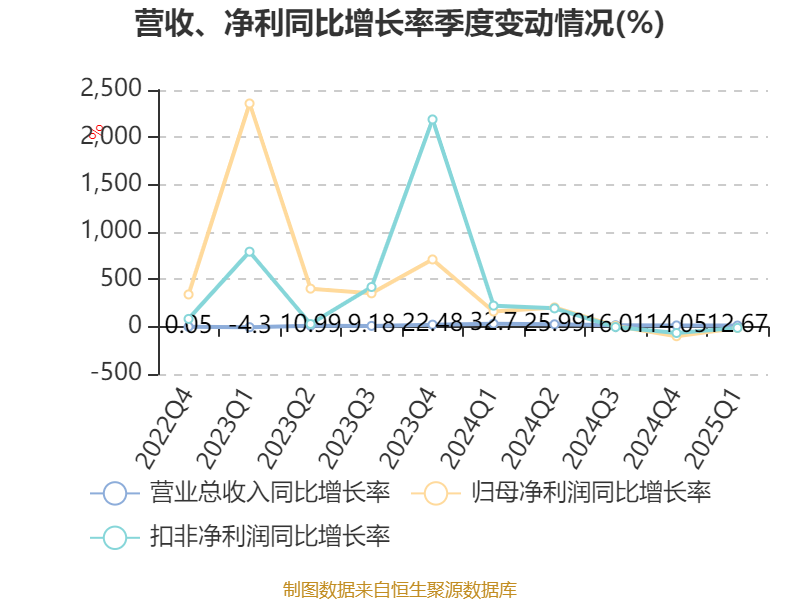 晶华新材：8月19日高管白秋美、潘晓婵减持股份合计7万股