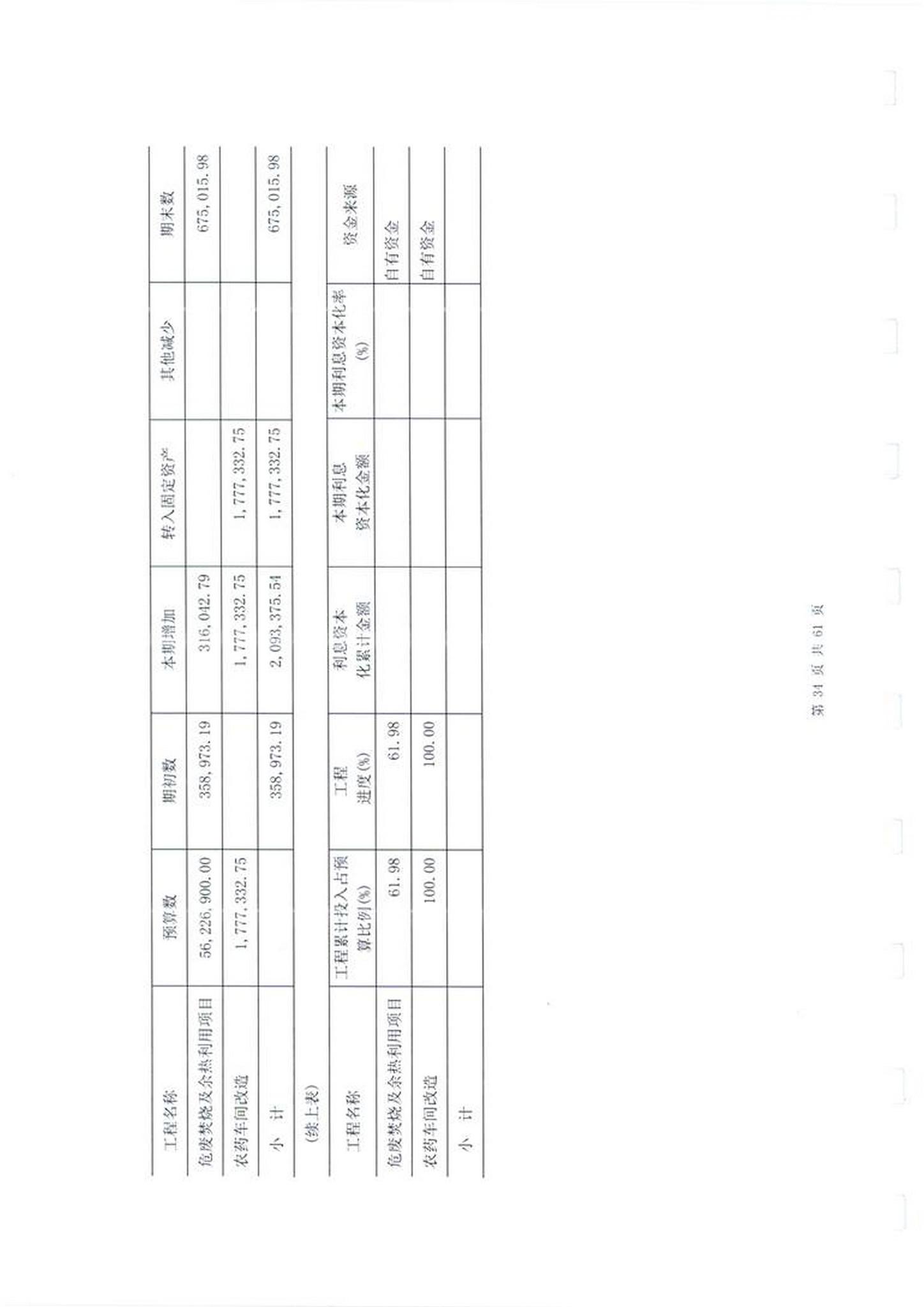 国发股份：8月19日高管姜烨增持股份合计160万股