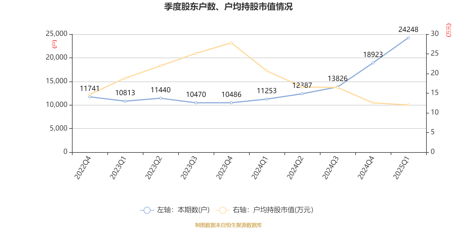 晶华新材：8月19日高管白秋美、潘晓婵减持股份合计7万股
