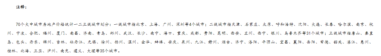 国家统计局：7月份各线城市商品住宅销售价格环比下降 同比降幅整体有所收窄