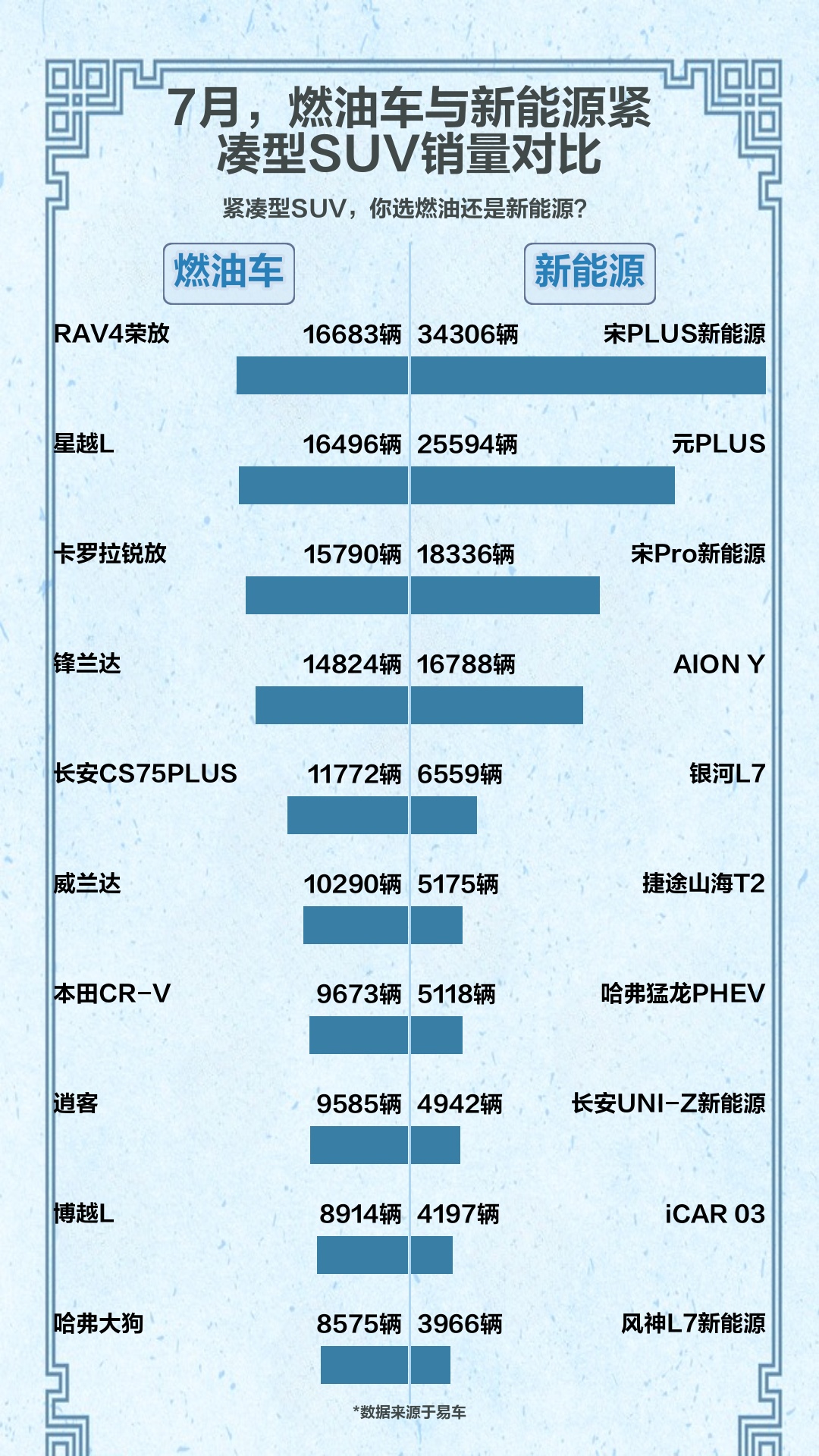 新能源乘用车零售占比近六成，燃油车8月上旬车市同比下滑4%