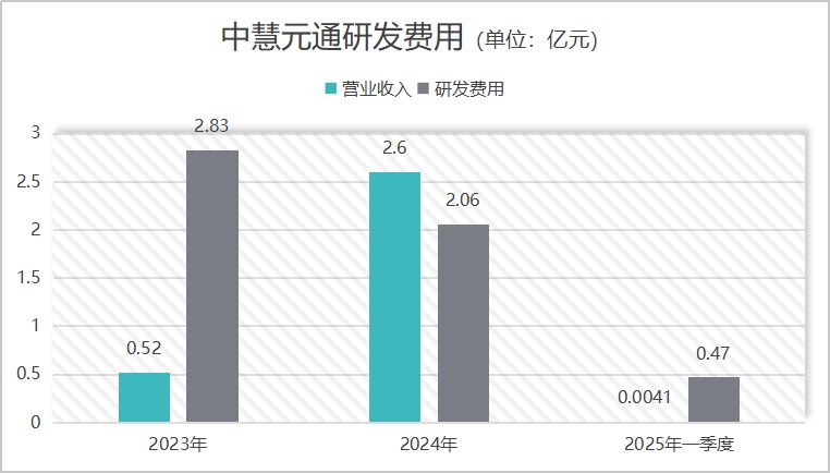 港股上新205亿“疫苗新秀” 创始人首谈为何不卷
